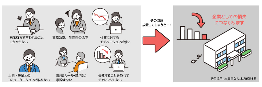 貴社の従業員に以下のような問題は起こっていませんか？