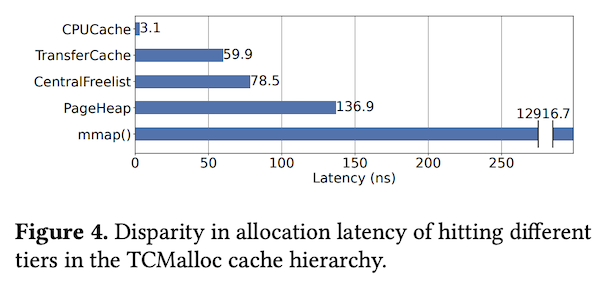 fig03