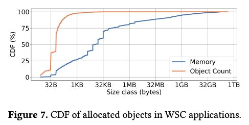 fig01