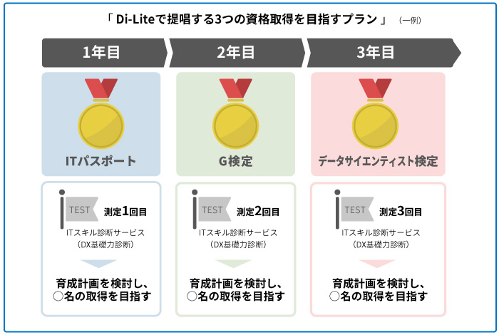 DX Literacy育成のモデルケース