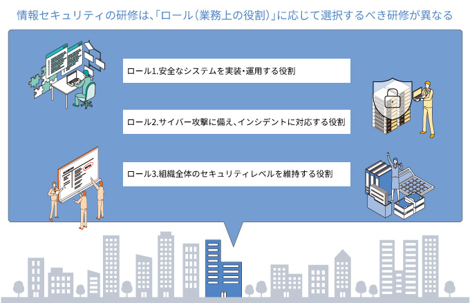 情報セキュリティ研修で学ぶべきことはロールに応じて必要な内容が異なります