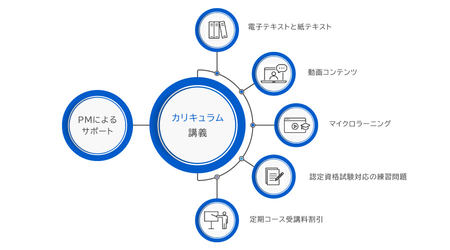 提供サービス