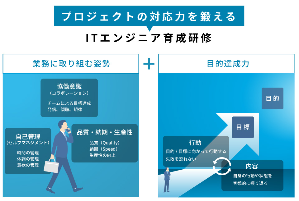 目標達成に向けて自分で考えて動ける自律型人材を育成